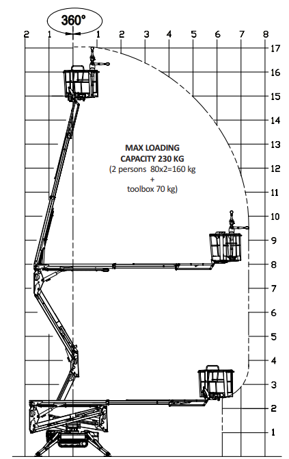 high lift height variance